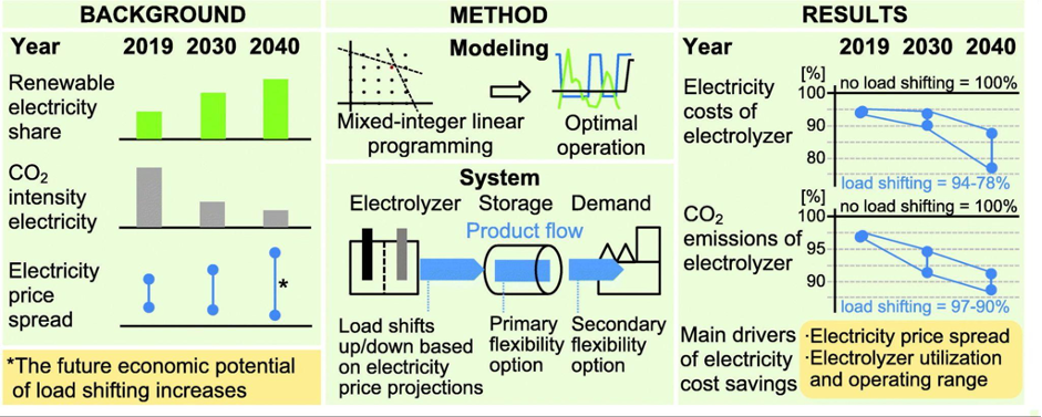 reduction-in-co2-emissions
